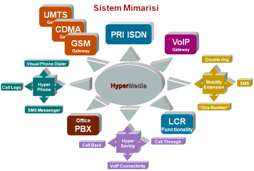 Hpermedia Sistem Mimarisi