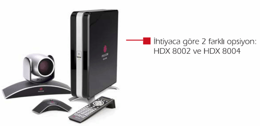 Polycom HDx8000