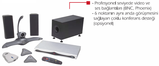 Polycom VSX8000